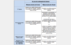 Certificat médical ?