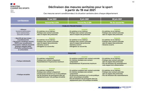 Nouveau protocole à partir du 19 mai 2021