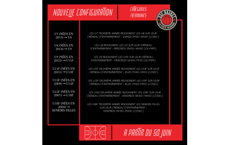 Nouvelle configuration des entraînements 